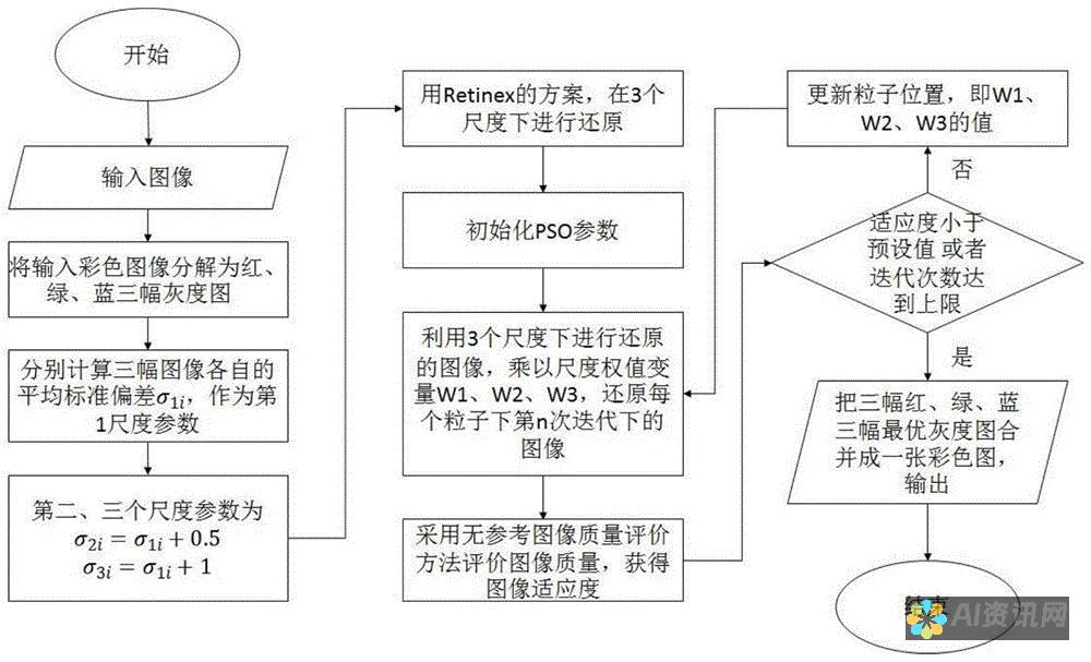 图像优化：采集到的图像将经过 AI 技术处理，优化图像质量和细节。