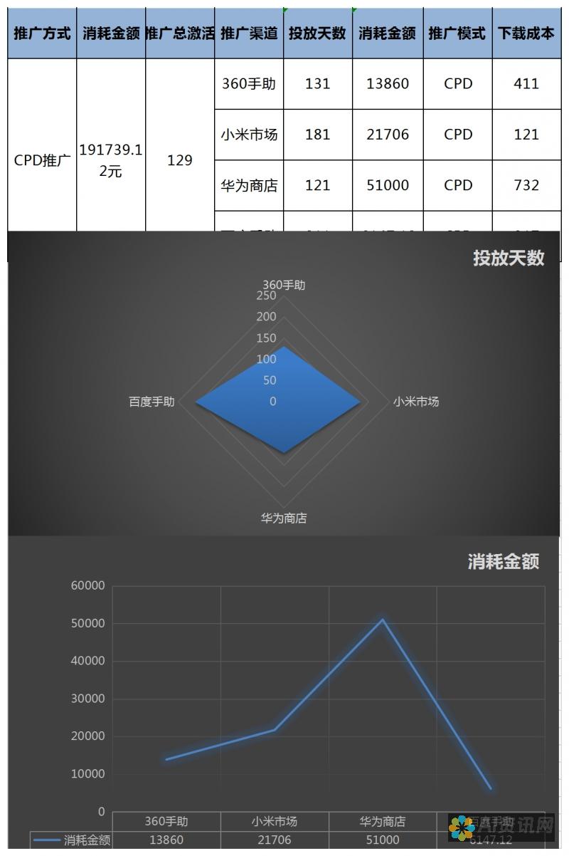 明确你的目标：在开始设计之前，明确海报的目的和目标受众。