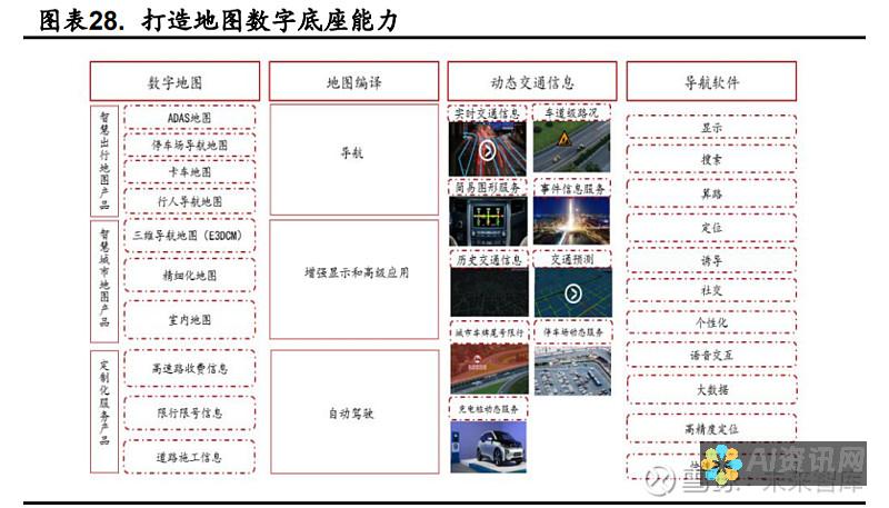 拥抱四维 AI 图像，解锁无与伦比的创造力，迈向未来视觉创新