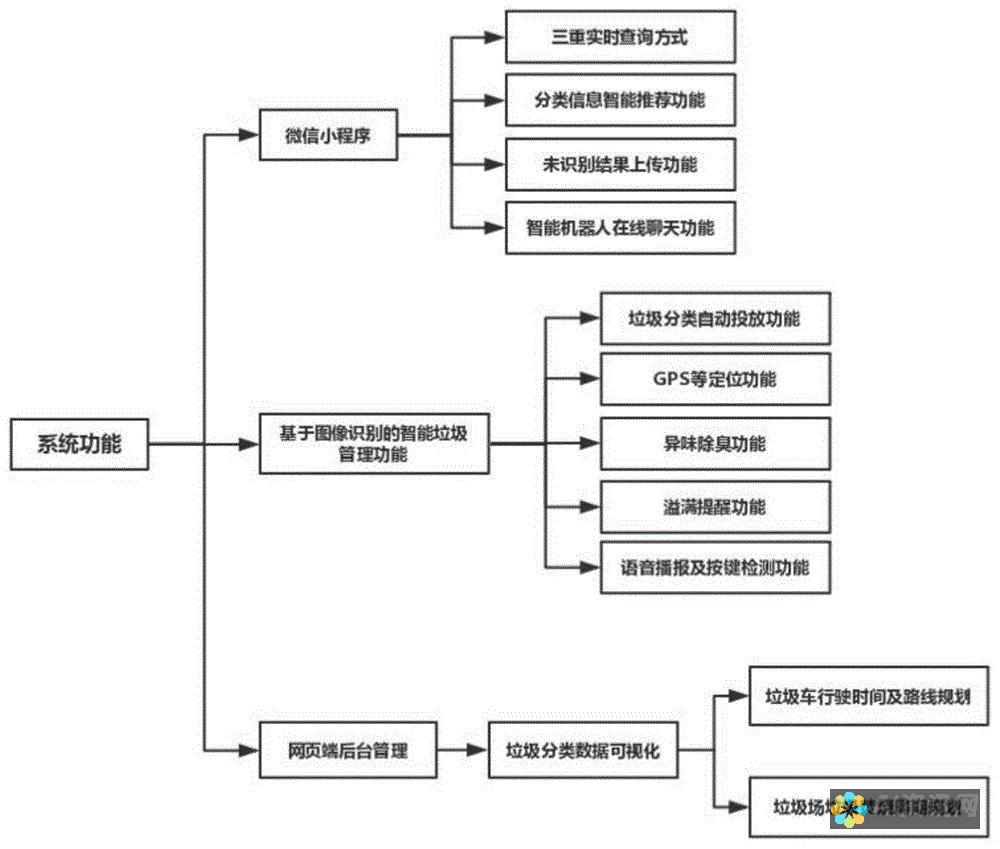 基于AI的图纸识别技术，提升工程效率