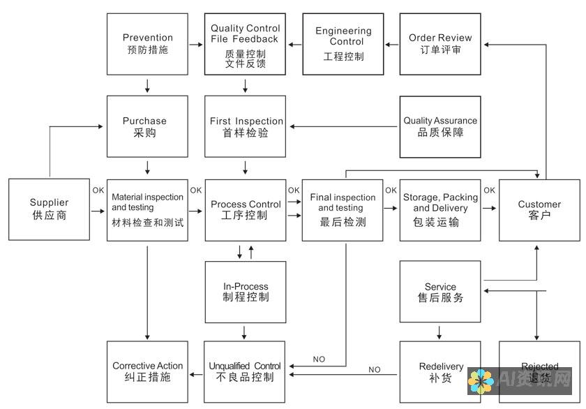 质量控制