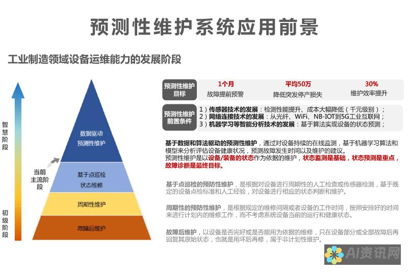 预测性维护