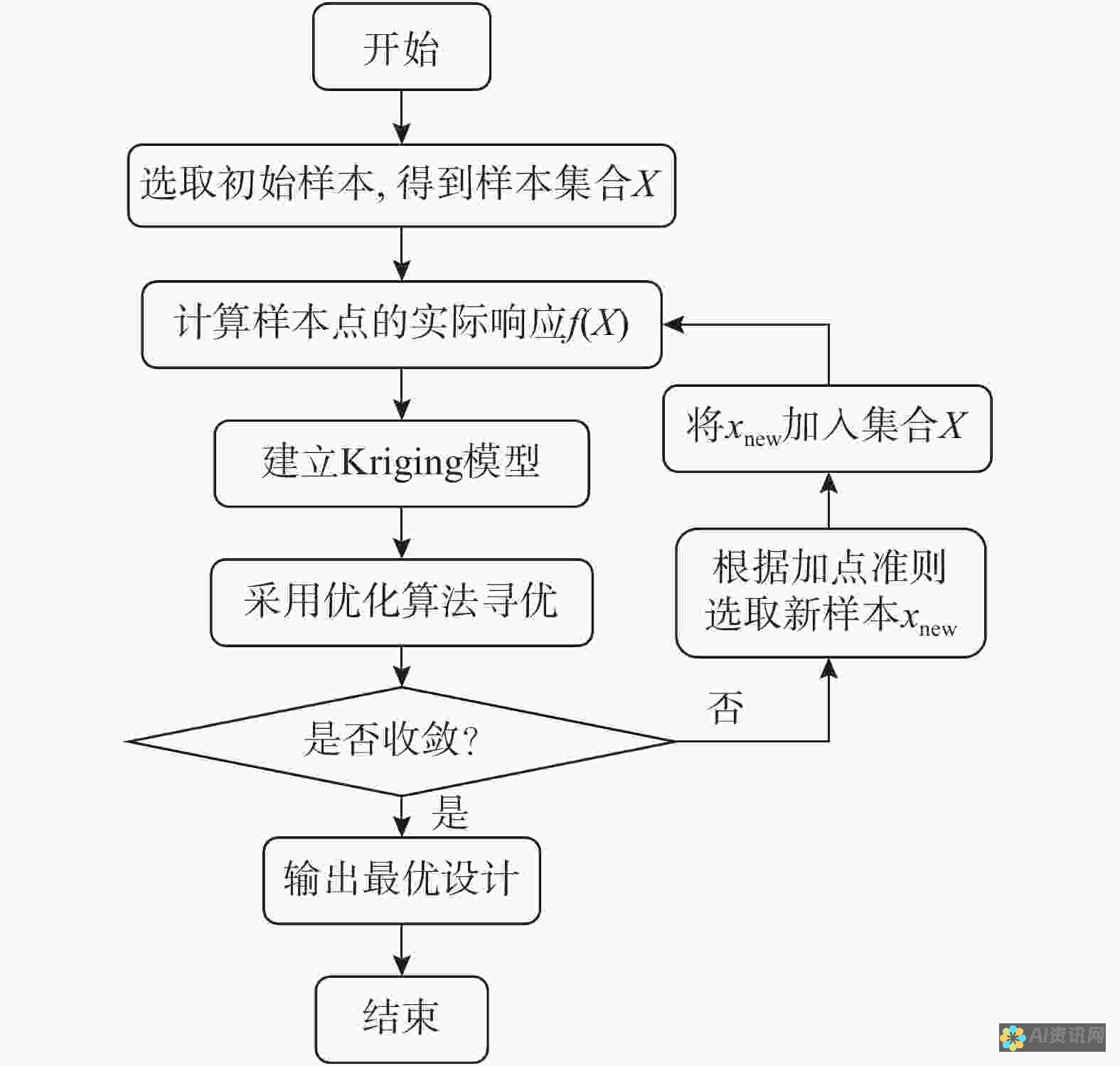 流程优化