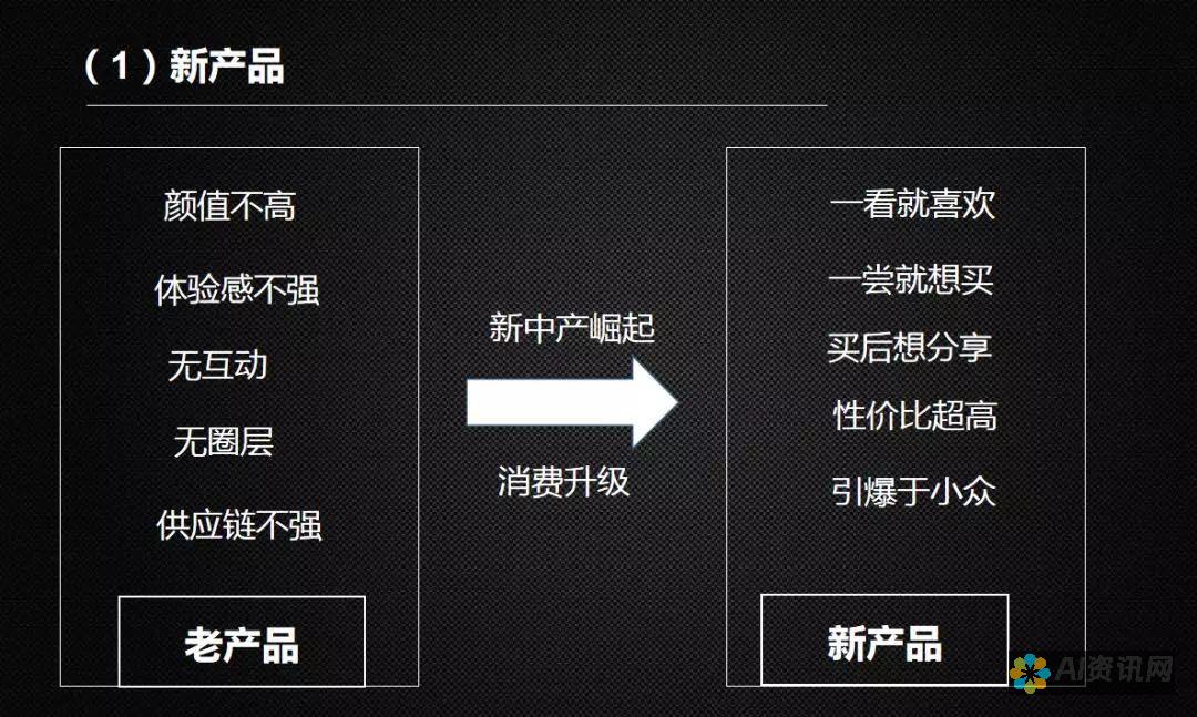 定制化：虽然人工智能标志生成器使用算法，但它们允许企业定制设计，例如输入特定的颜色、字体或图像。