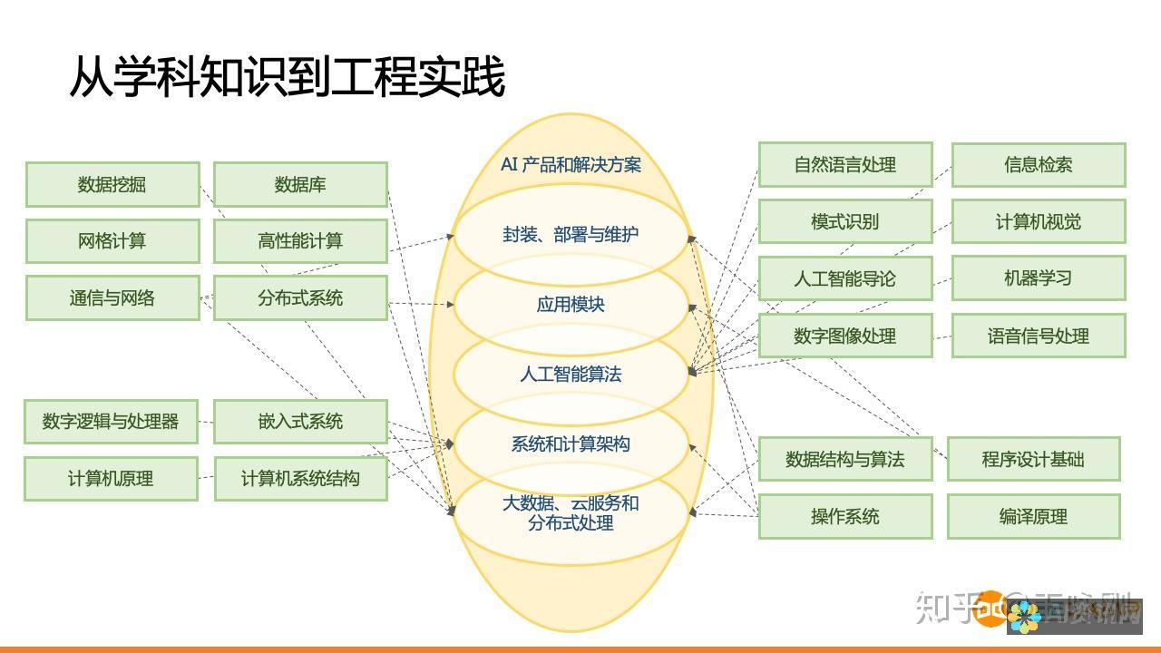 基于人工智能的幻灯片制作工具：告别枯燥，体验高效便捷