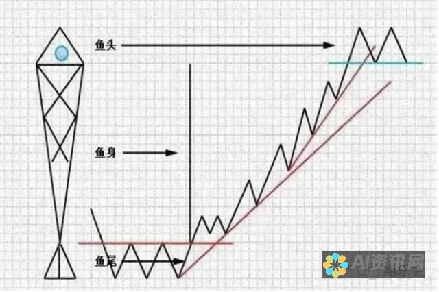 只需轻点几下，即可使用免费 AI 技术生成逼真的照片