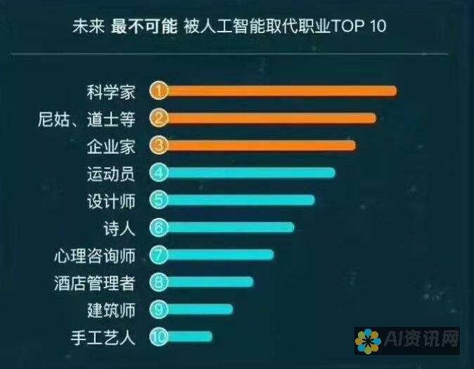 AI 人才的专业发展路径：横跨技术、商业和研究