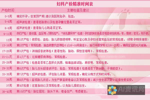 产前检查：四维图像技术可以帮助医生诊断胎儿的结构异常、胎位异常等问题，为产前护理提供重要参考。