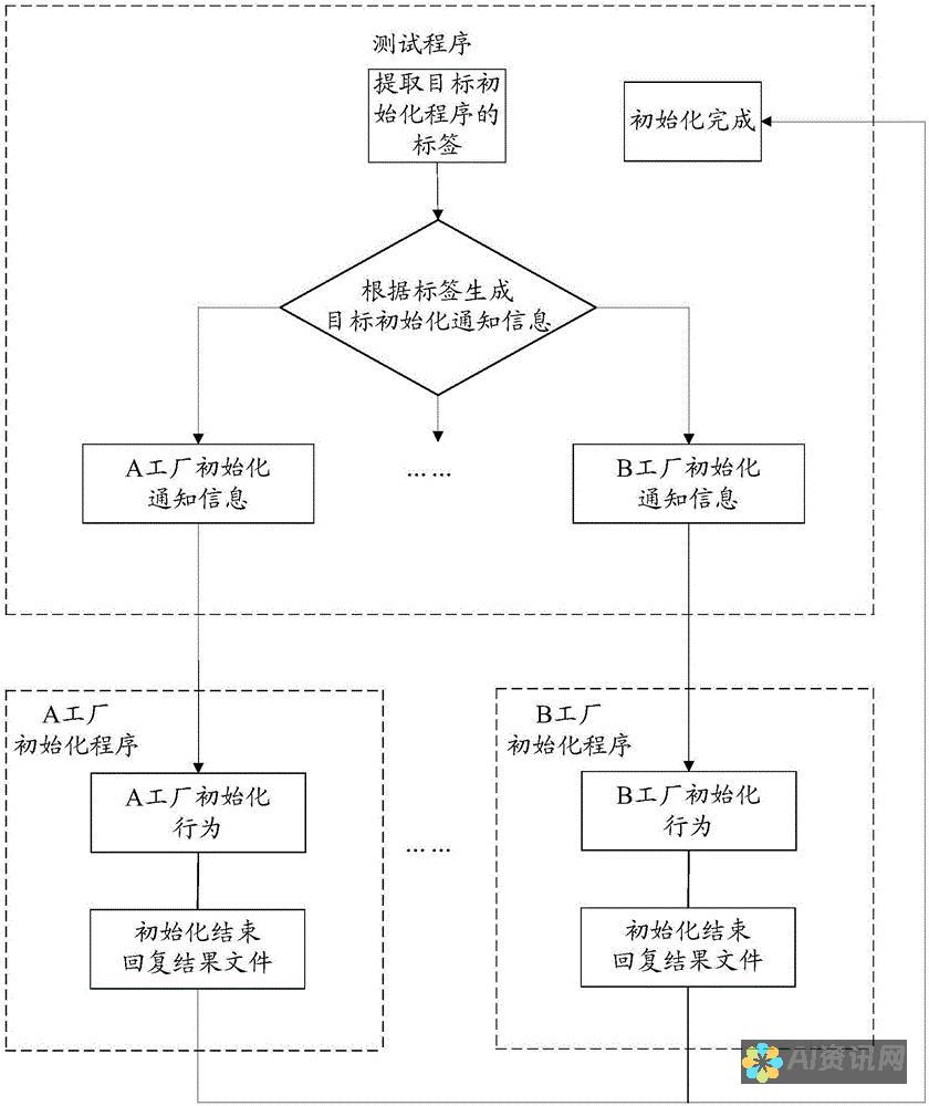 自动生成内容：作文纸可以根据您提供的提示自动生成内容，节省您的时间和精力。