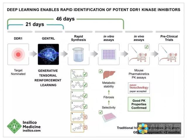 加速药物发现，为患者带来更快的治疗