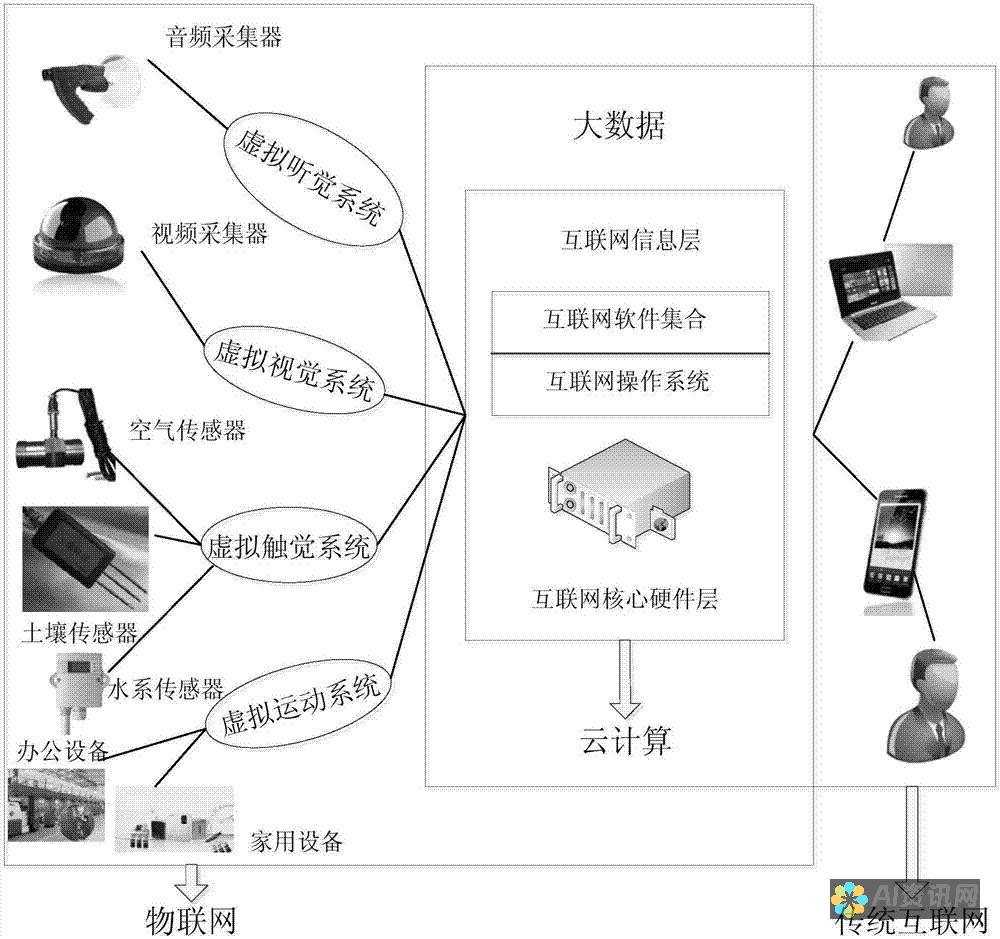 基于 AI 的逼真人物头像创作：释放你的想象力