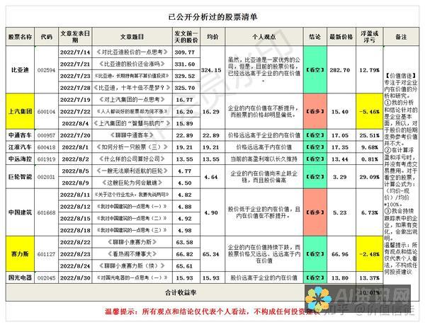 告别模糊！借助人工智能，让您的照片焕发清晰活力