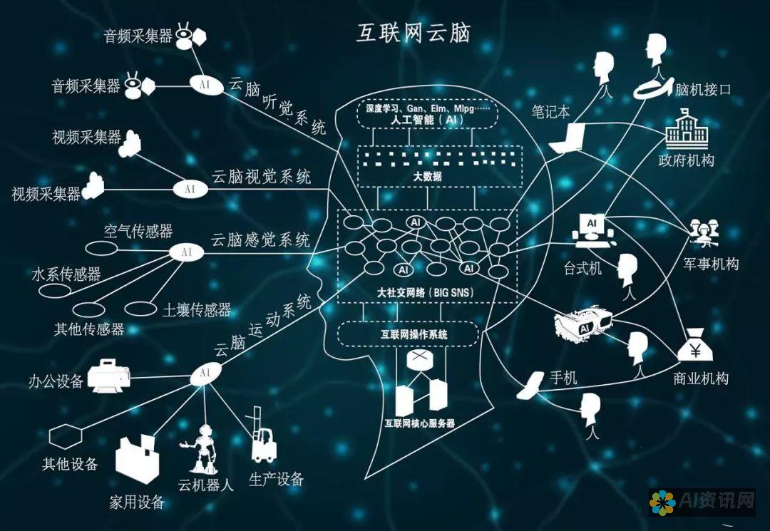 使用云计算：云平台提供强大的计算资源和大量内存。考虑将导出任务转移到云端。