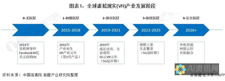 虚拟旅游：四维人工智能照片可以为用户提供身临其境的体验，让他们探索不同的目的地。