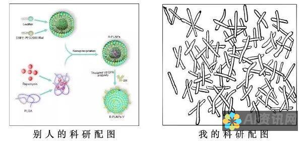 踏入AI作图的世界：揭示其功能、技术和应用