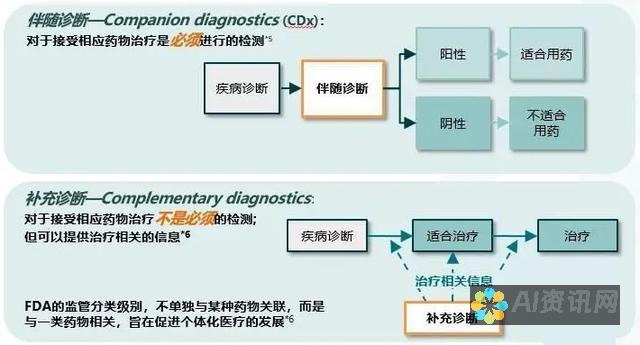 诊断和解决 AI 导出的图片模糊问题：全面的指南