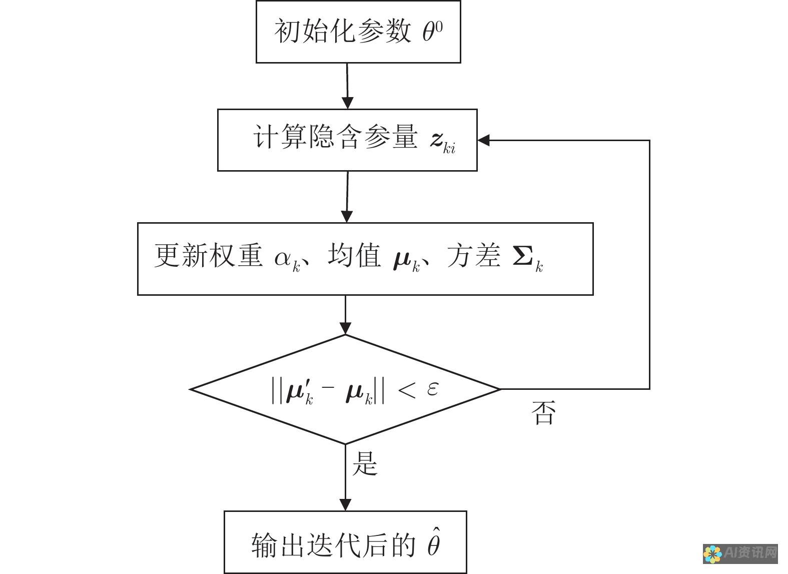 算法参数：轮廓化算法的各种参数，如边缘检测阈值和连通性阈值，会影响描边的质量。