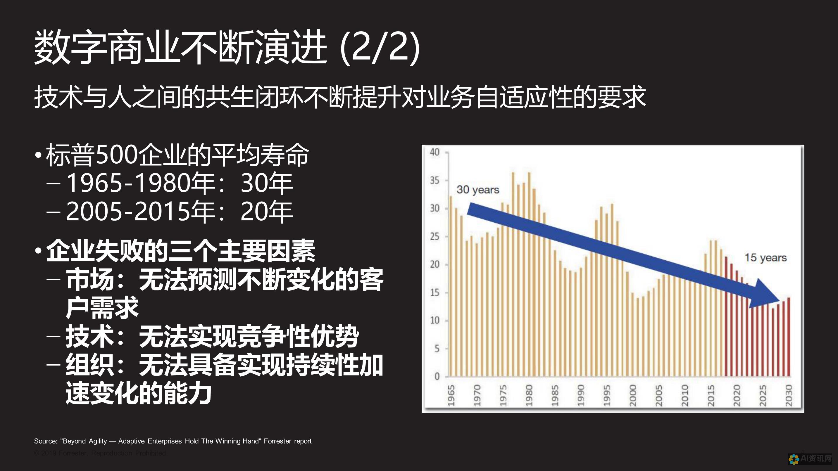 释放企业潜能：发现适用于各个行业的顶级四维人工智能解决方案