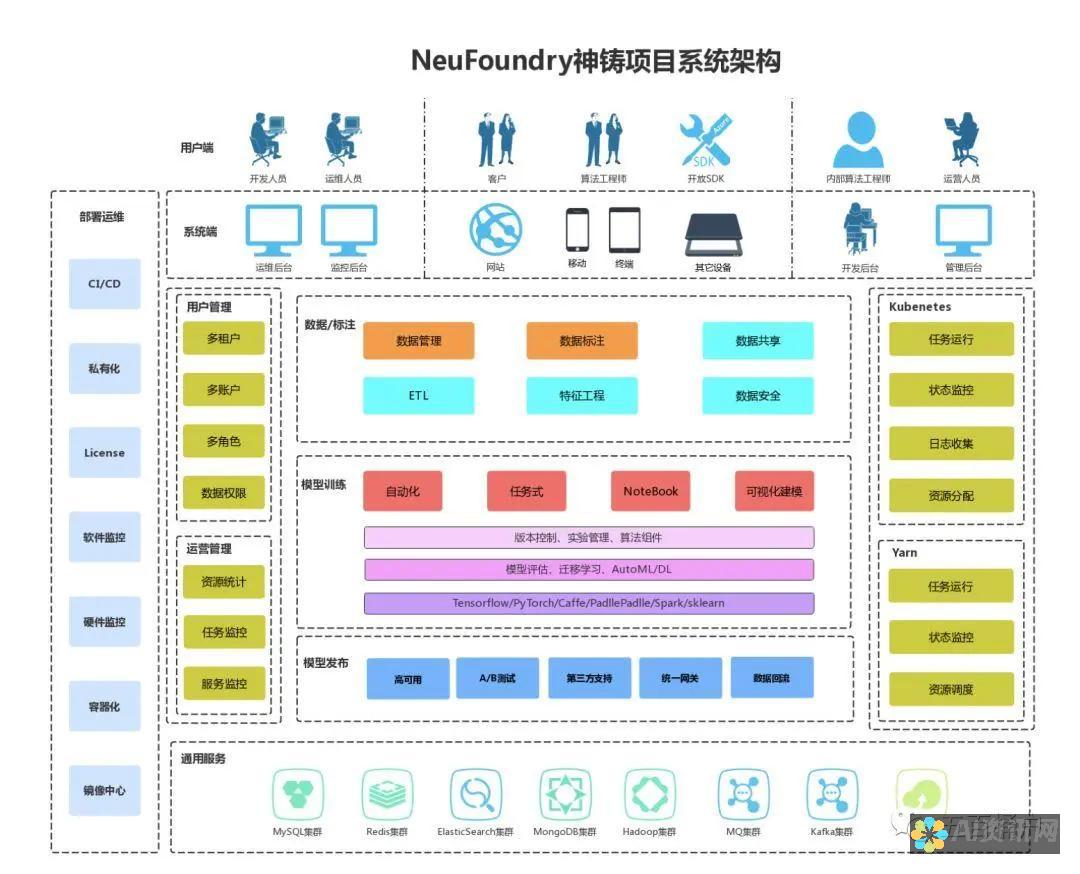 训练模型：使用训练数据对模型进行训练，以了解数据的模式和关系。