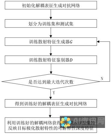 可解释性：解释模型的预测，以了解其做出决策的原因并提高可信度。