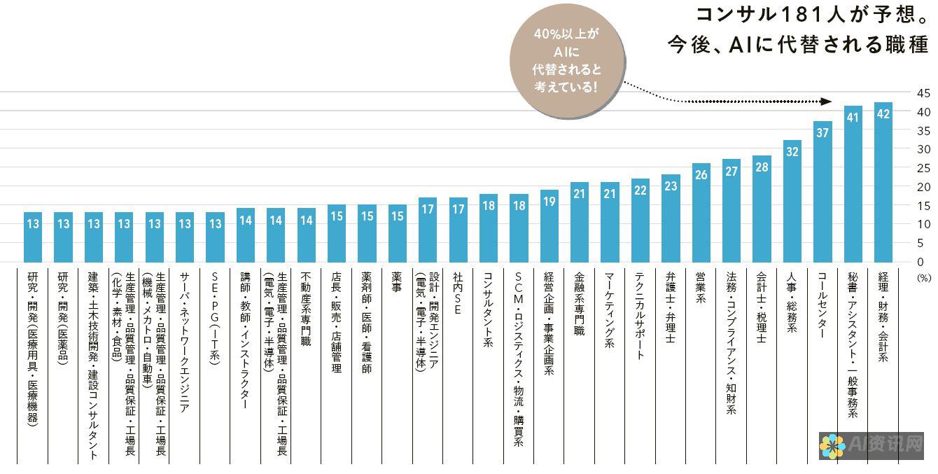 使用 AI 技术轻松生成专业证件照