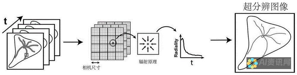 突破图像分辨率极限：利用人工智能放大图片，细节尽显