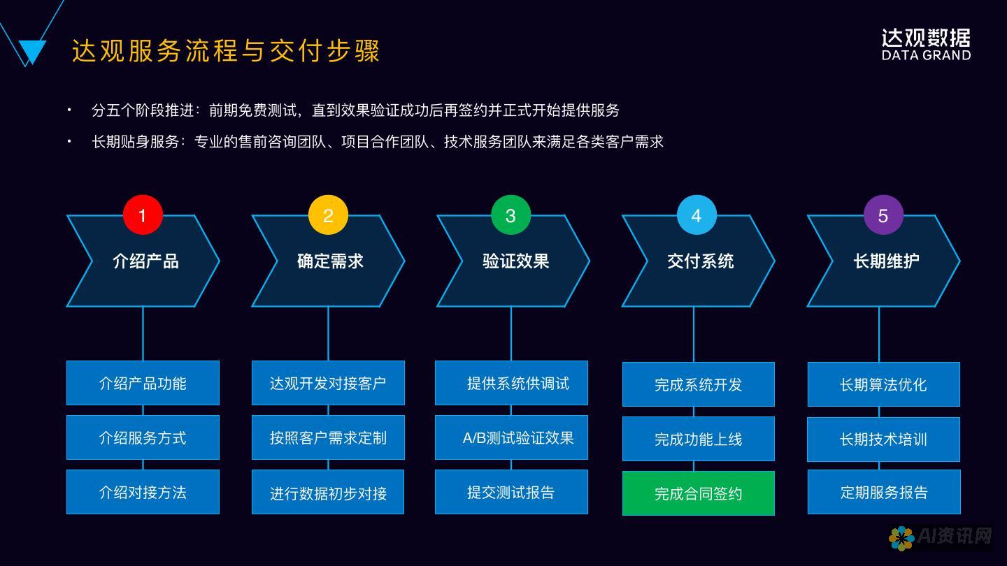 个性化建议：根据孩子的年龄、发展阶段和个人需求提供量身定制的建议。