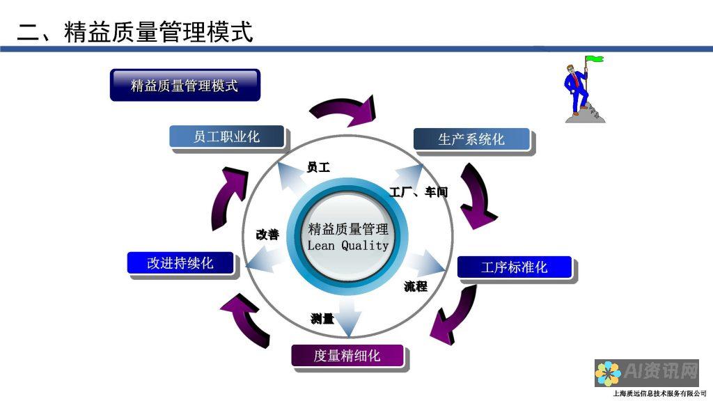 提升质量：AI 文本改写软件会根据您的特定需求和您的工作流程效率。但是，重要的是要选择优质的软件、提供清晰的指示，并始终审查和编辑生成的文本以确保最佳结果。