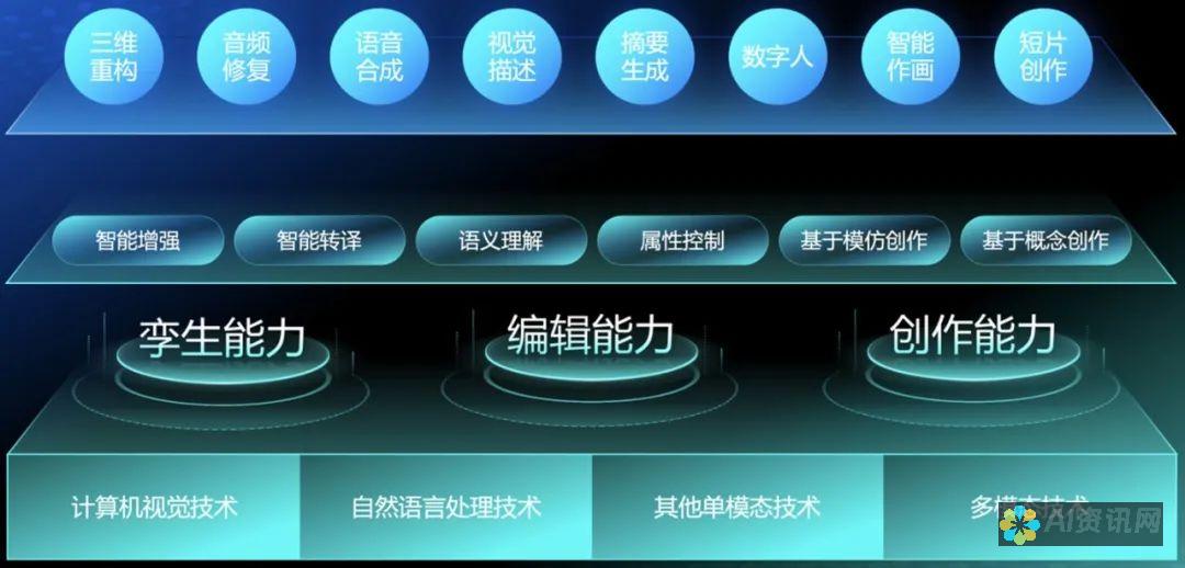 利用人工智能 (AI) 创造精美图片的免费软件：发现您的艺术潜力