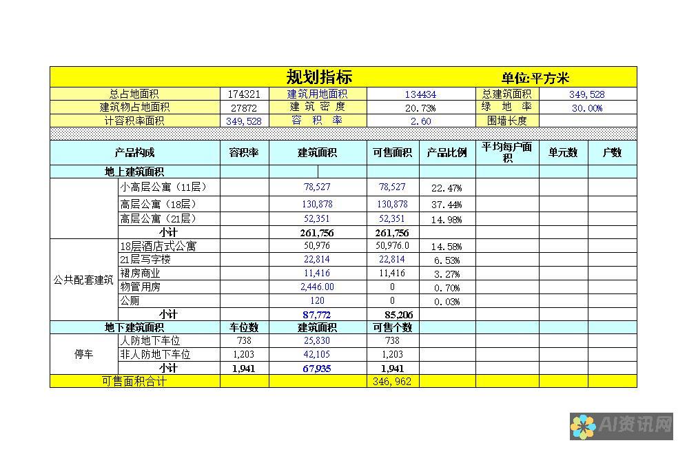 成本效益：与昂贵的软件和设备相比，免费的 AI 图像生成器