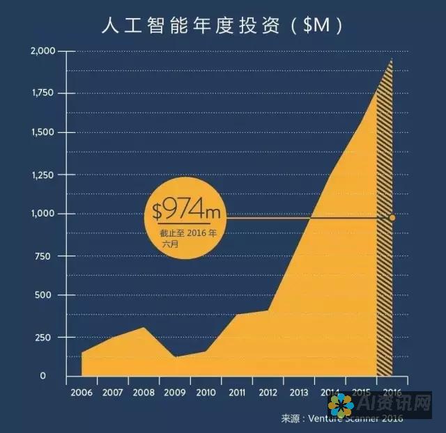 掌握人工智能照片转视频的艺术，制作令人惊叹的动态内容