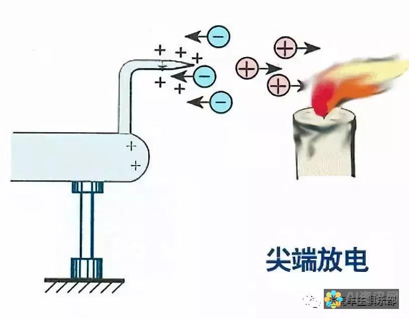 利用尖端的AI技术，释放图像处理的无限潜力