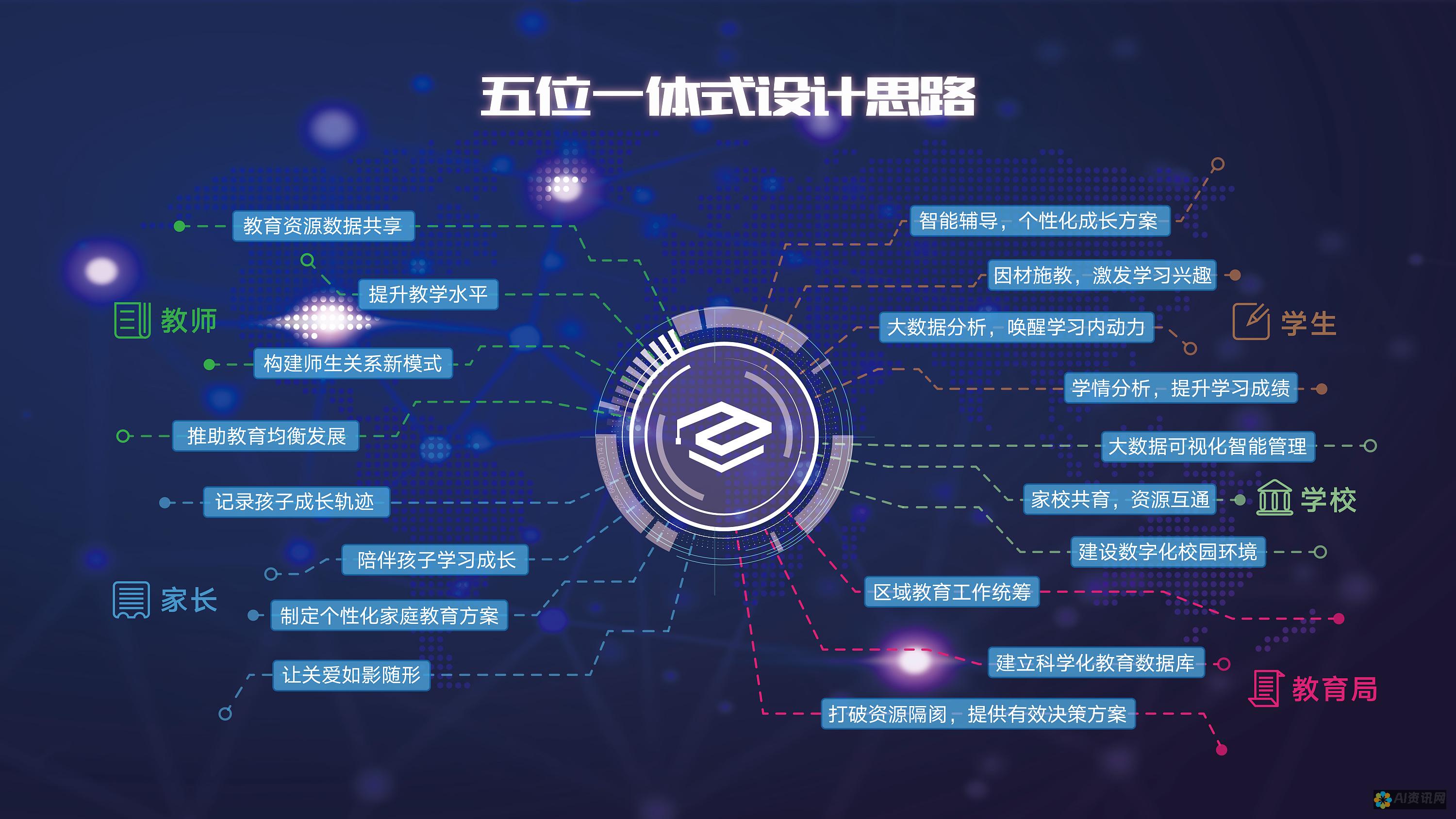 利用人工智能技术解锁无限视频创作潜力的终极指南