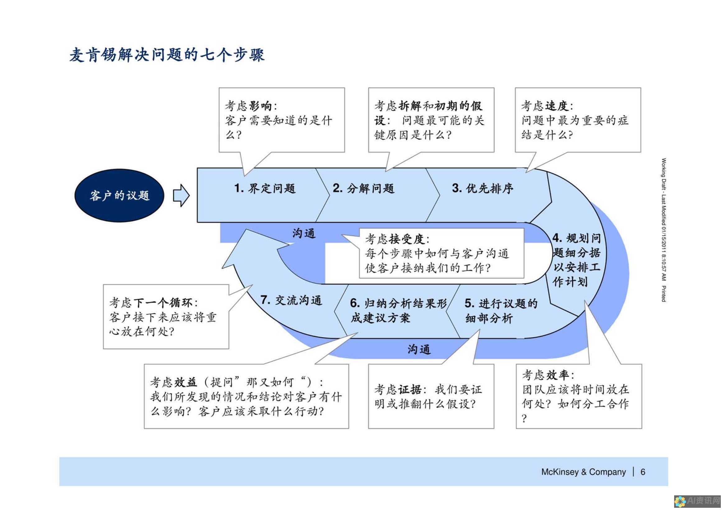 解决难题：AI 图片换脸软件的免费选择和使用步骤