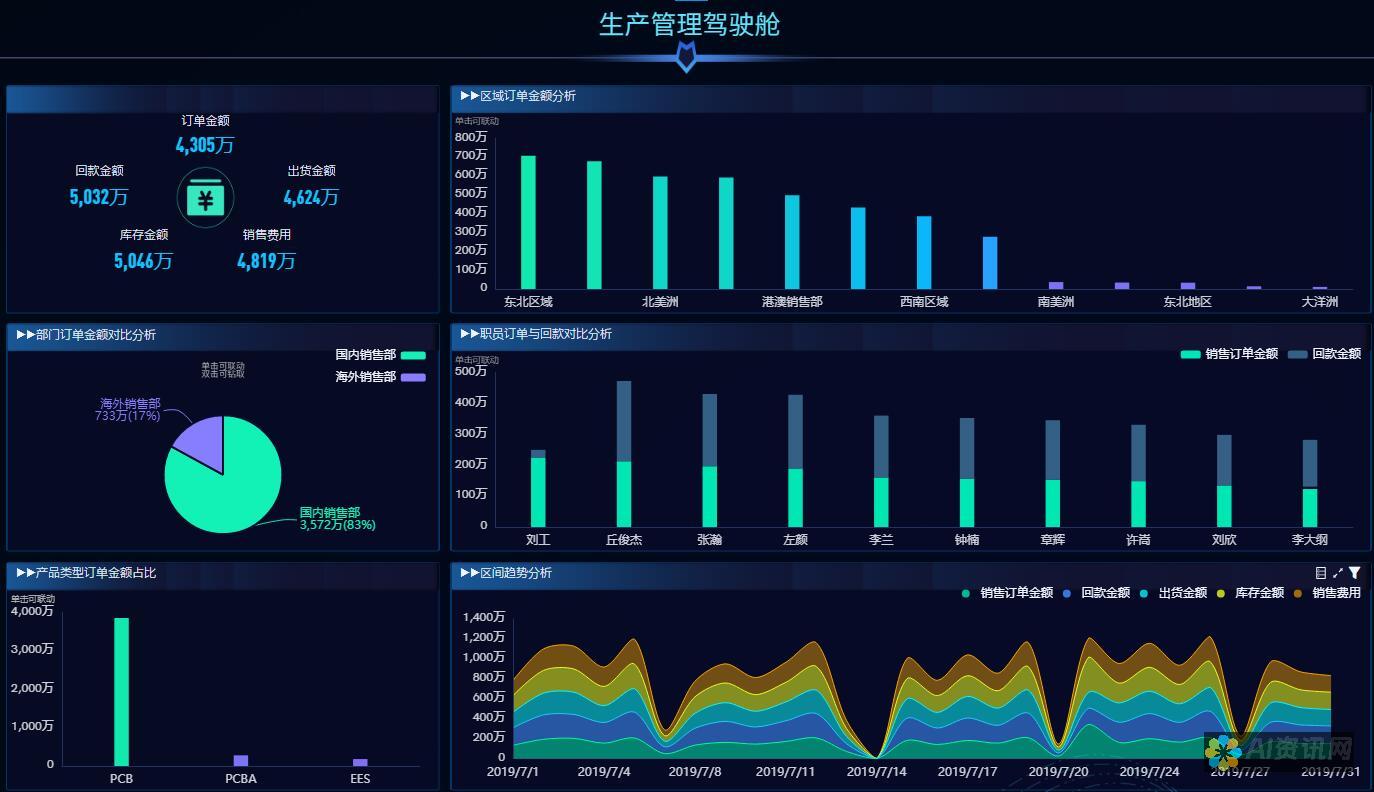 制造业：预测性维护、流程优化和质量控制。