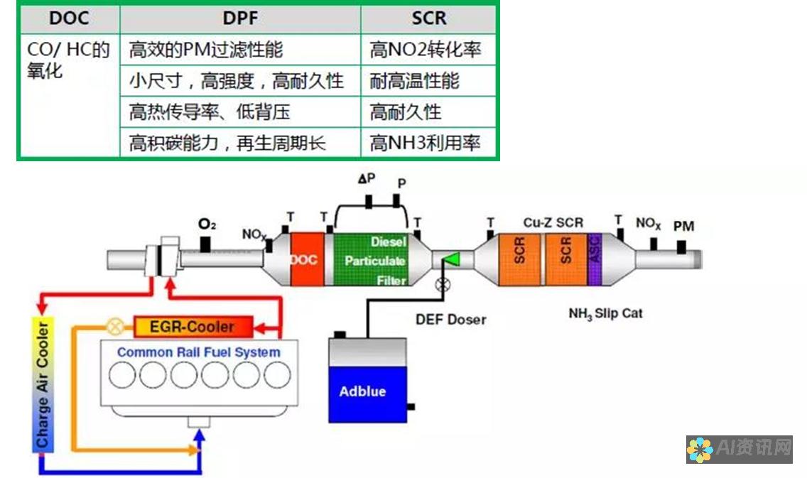 后处理： 在生成图像后，您可以使用图像编辑软件进行后处理，进一步增强和定制它们。