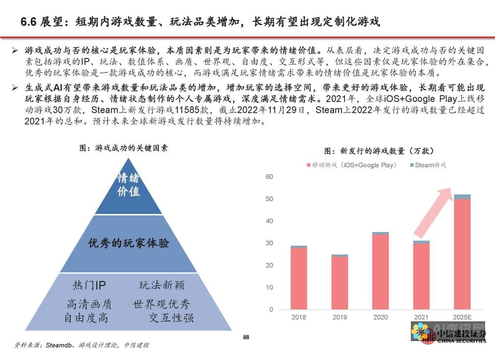 人工智能生成文本相似度：评估和应用