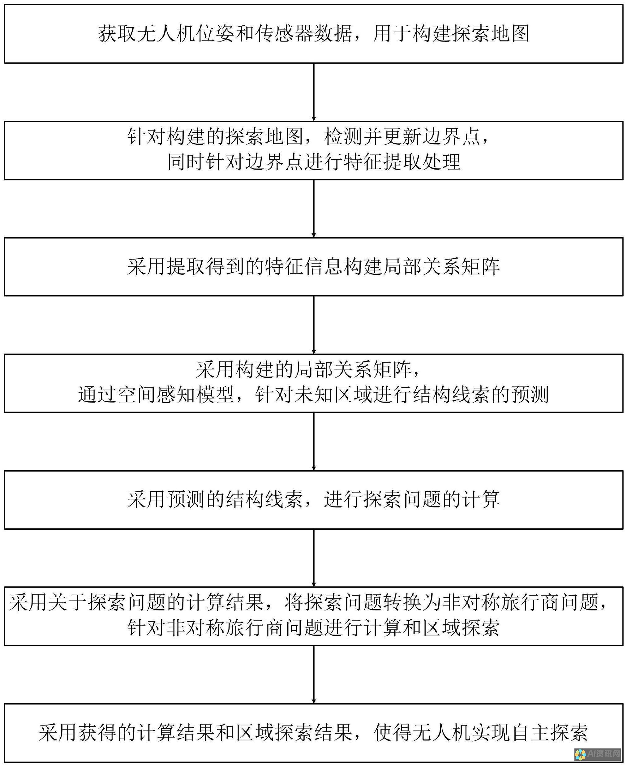 深入探索人工智能照片生成软件破解版的奥秘