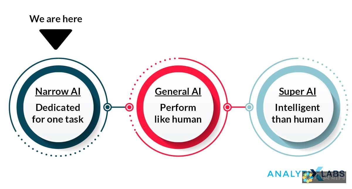 使用 AI 图形描边技术在外侧创建轮廓