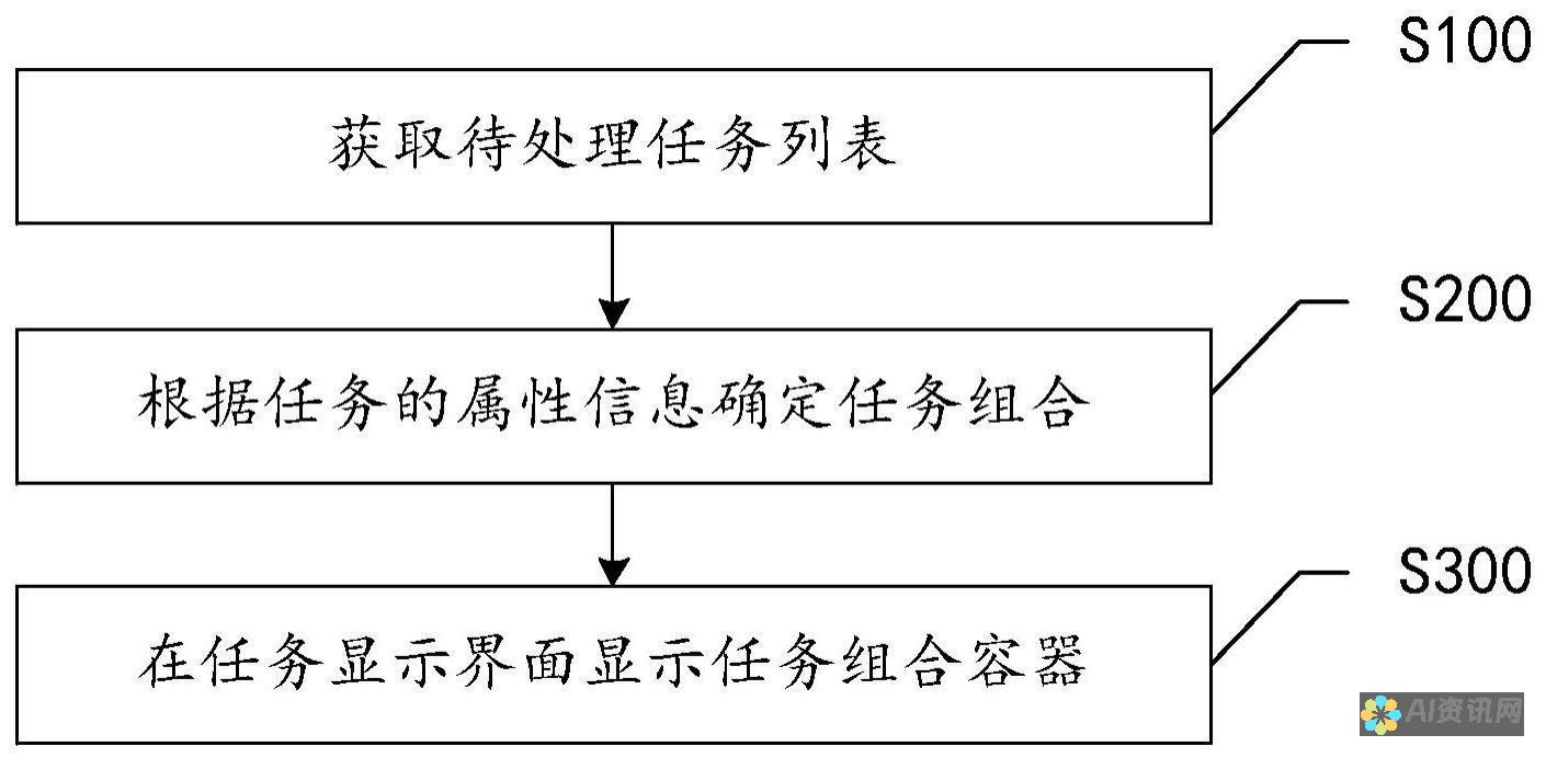 自动化任务：释放您的时间处理更重要的任务，让智能助手处理重复性、耗时的任务。