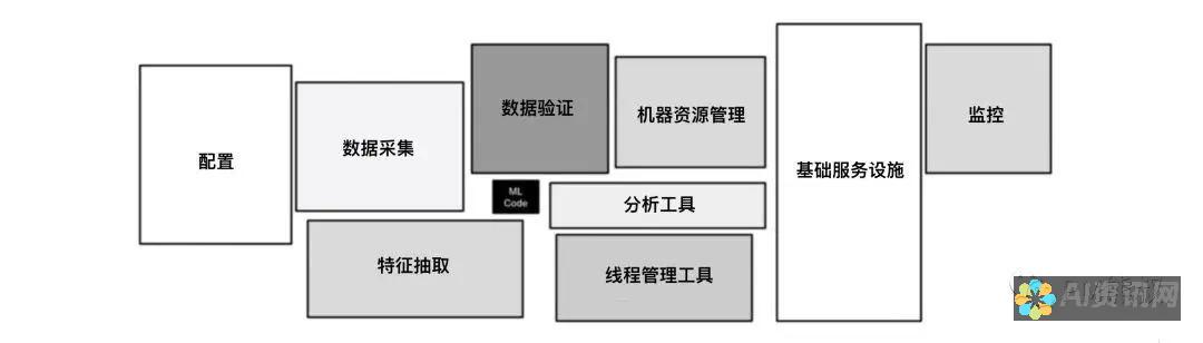 AI 技术赋能图片创作，免费获取精美图像