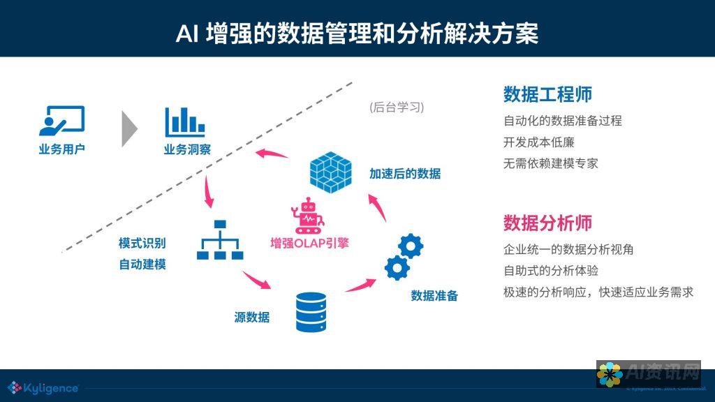 利用人工智能的力量：通过文字编织视频的视觉盛宴