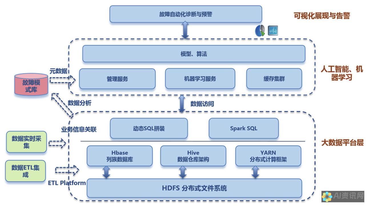 基于人工智能的文本生成神器：释放你的写作潜力