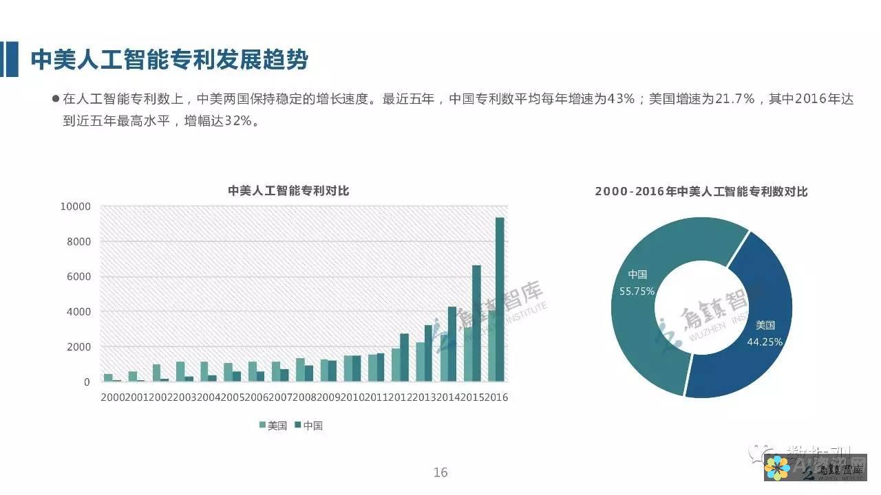 使用人工智能图象转换软件实现人脸互换的详细指南