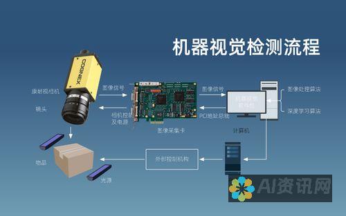 计算机视觉软件：分析和解释图像和视频，如物体识别、面部识别和场景理解。