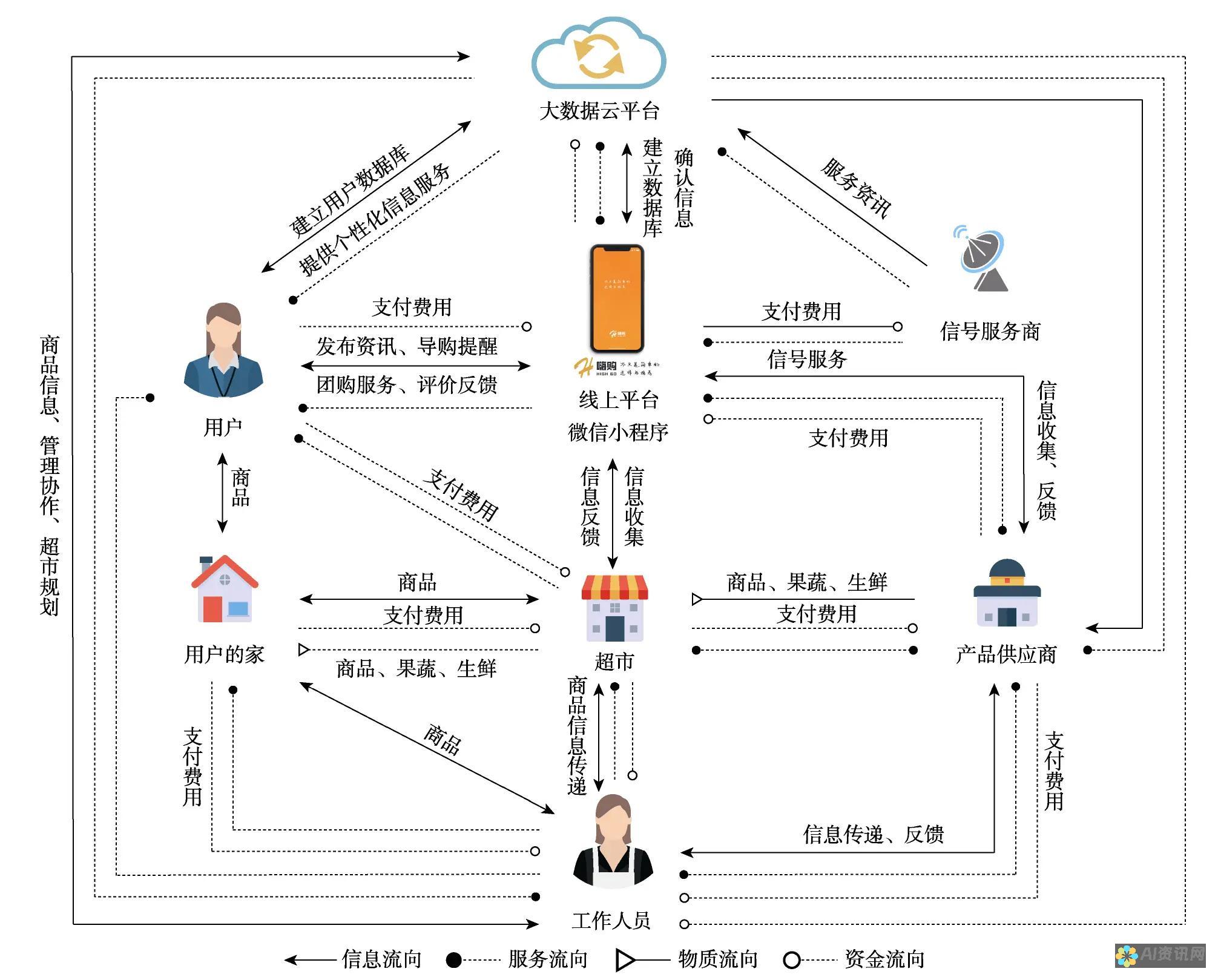 零售业：客户服务、个性化推荐和库存管理