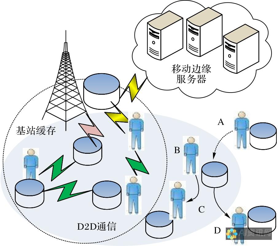 边缘 AI：AI 软件将部署在边缘设备上，以便进行实时决策，如图像分析和语音识别。