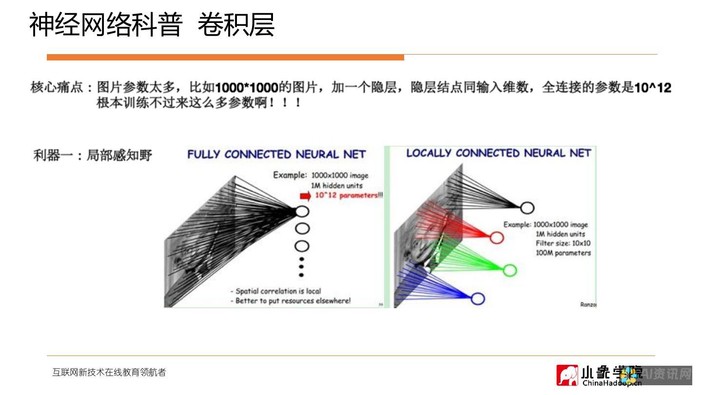 生成式对抗网络 (GAN)：GAN 是一类神经网络，通过相互对抗来学习生成逼真的图像。