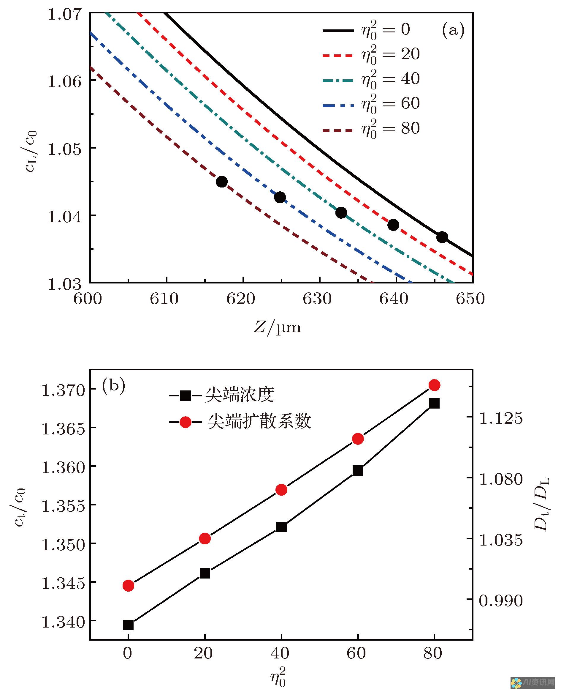 扩散模型：扩散模型逐渐引入随机噪声，然后将其从图像中去除，生成高质量的样本。