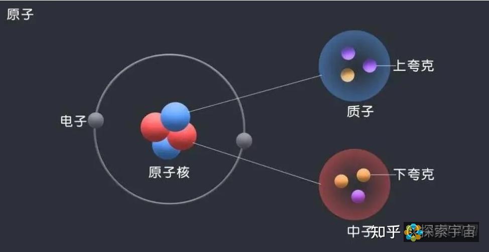 质量和真实感：先进的 AI 技术可以生成质量高、与照片真实度相媲美的图像。